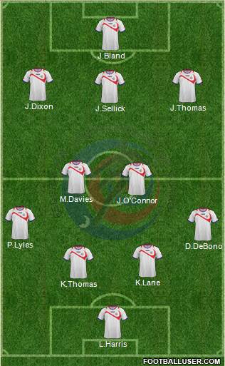 Costa Rica Formation 2015