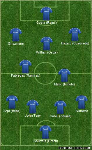 Chelsea Formation 2015