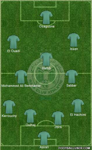 Raja Club Athletic Formation 2015