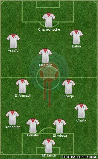 Morocco Formation 2015