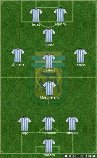 Argentina Formation 2015