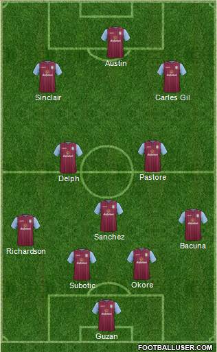 Aston Villa Formation 2015