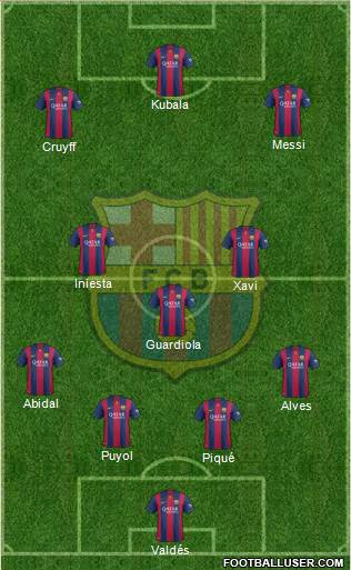 F.C. Barcelona Formation 2015