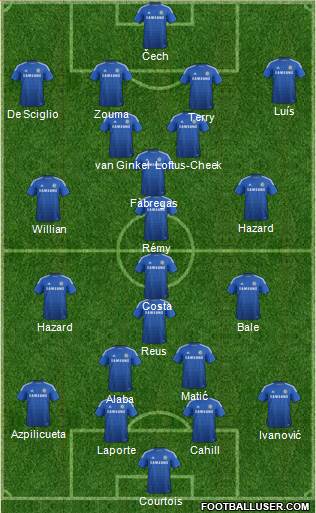 Chelsea Formation 2015