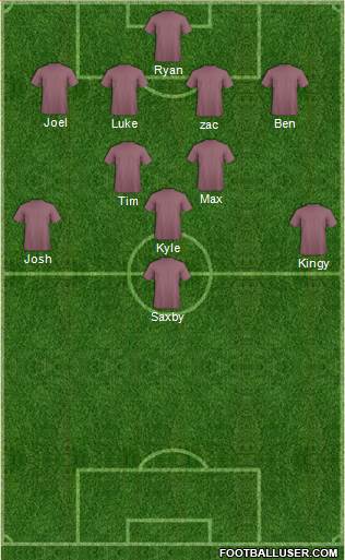 Newcastle Jets Formation 2015