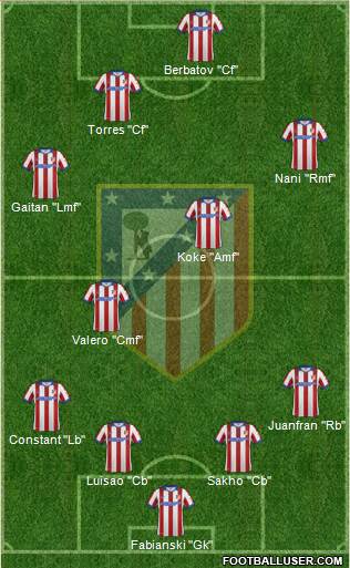 Atlético Madrid B Formation 2015