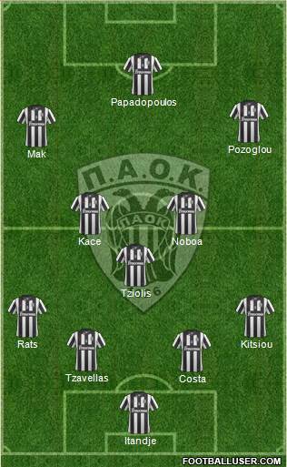AS PAOK Salonika Formation 2015