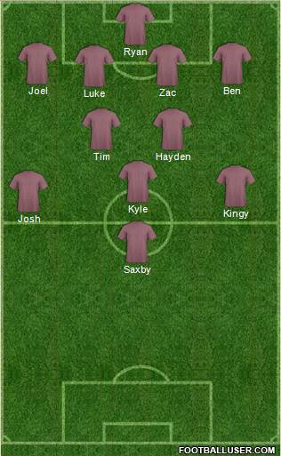 Australia Formation 2015