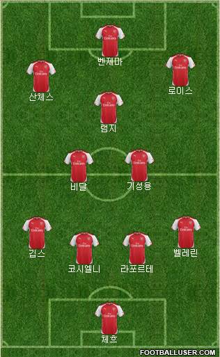Arsenal Formation 2015