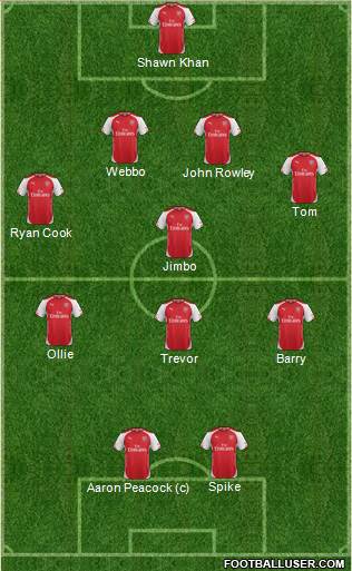 Arsenal Formation 2015