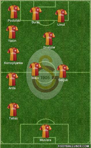 Galatasaray SK Formation 2015