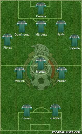 Mexico Formation 2015