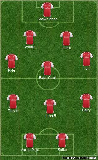 Arsenal Formation 2015