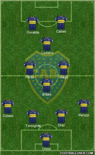 Boca Juniors Formation 2015