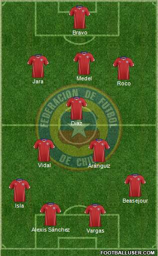 Chile Formation 2015