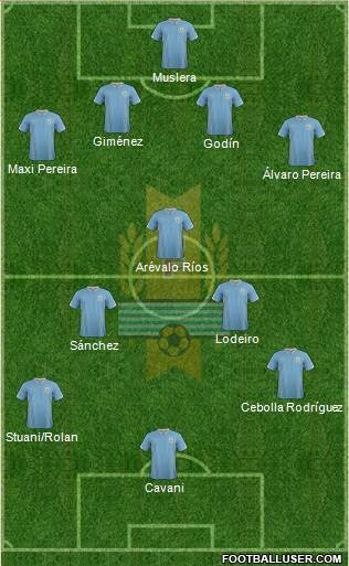 Uruguay Formation 2015