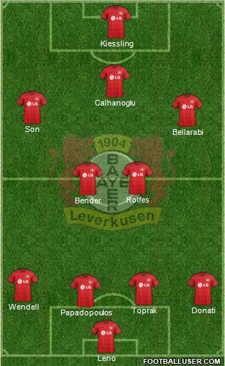 Bayer 04 Leverkusen Formation 2015