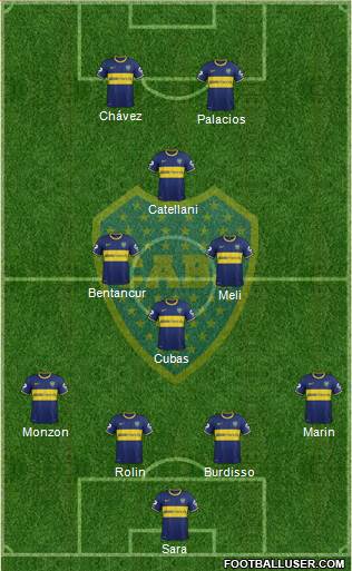 Boca Juniors Formation 2015