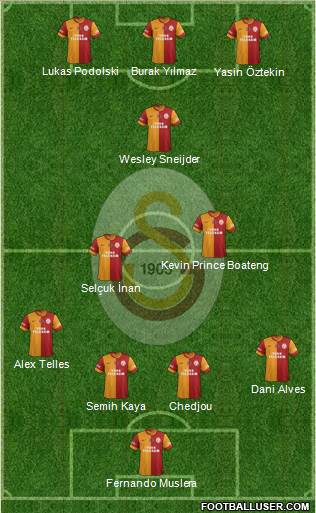 Galatasaray SK Formation 2015