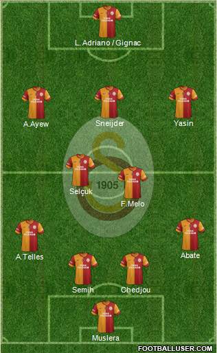 Galatasaray SK Formation 2015