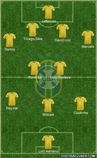 Brazil Formation 2015
