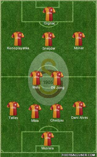Galatasaray SK Formation 2015