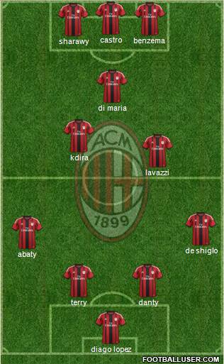 A.C. Milan Formation 2015