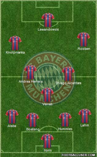 FC Bayern München Formation 2015