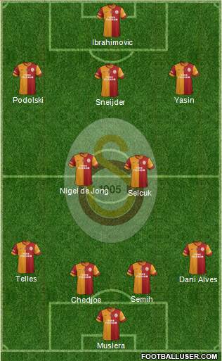 Galatasaray SK Formation 2015