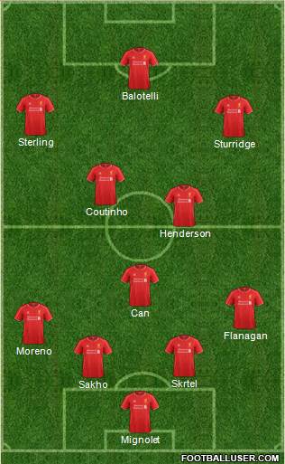 Liverpool Formation 2015