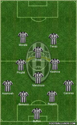 Juventus Formation 2015