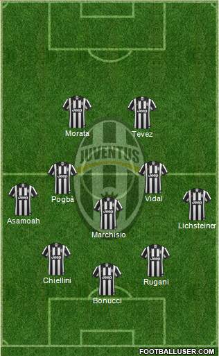 Juventus Formation 2015