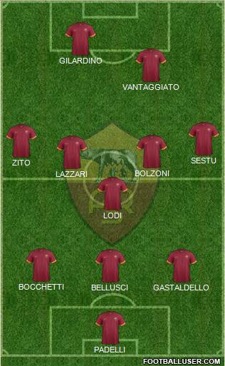 AS Roma Formation 2015