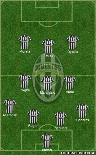 Juventus Formation 2015