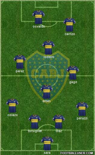 Boca Juniors Formation 2015