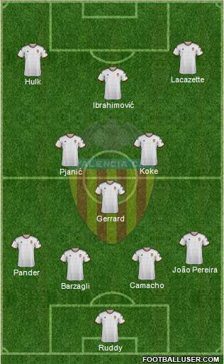 Valencia C.F., S.A.D. Formation 2015