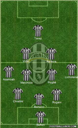 Juventus Formation 2015