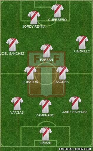 Peru Formation 2015