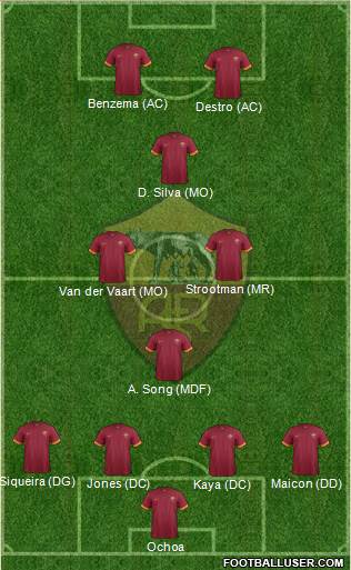 AS Roma Formation 2015