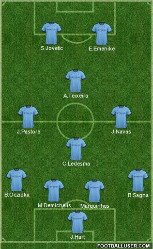 Manchester City Formation 2015