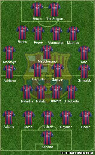 F.C. Barcelona B Formation 2015