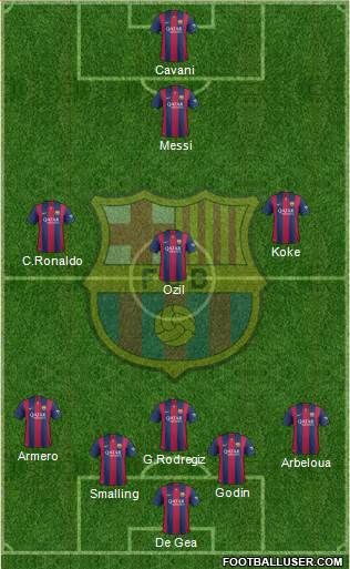 F.C. Barcelona Formation 2015