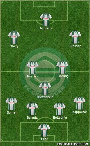 FC Groningen Formation 2015