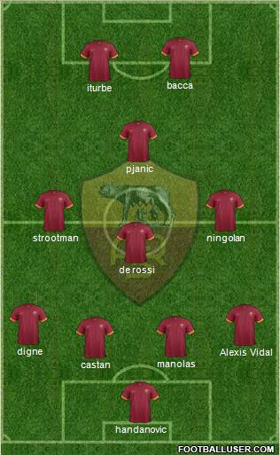 AS Roma Formation 2015