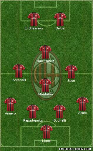 A.C. Milan Formation 2015
