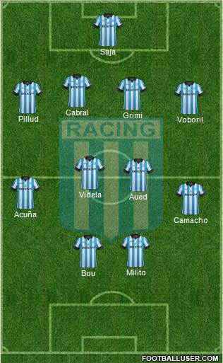 Racing Club Formation 2015