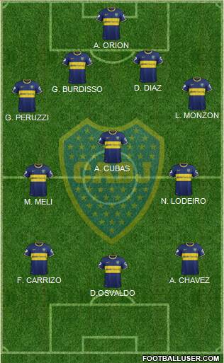 Boca Juniors Formation 2015