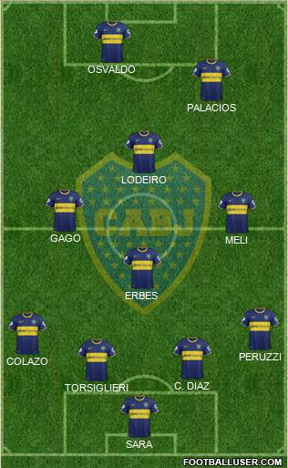 Boca Juniors Formation 2015