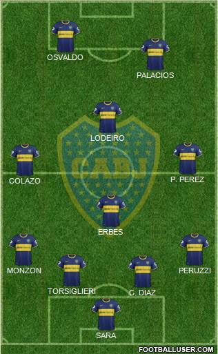 Boca Juniors Formation 2015