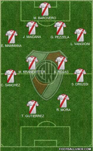 River Plate Formation 2015
